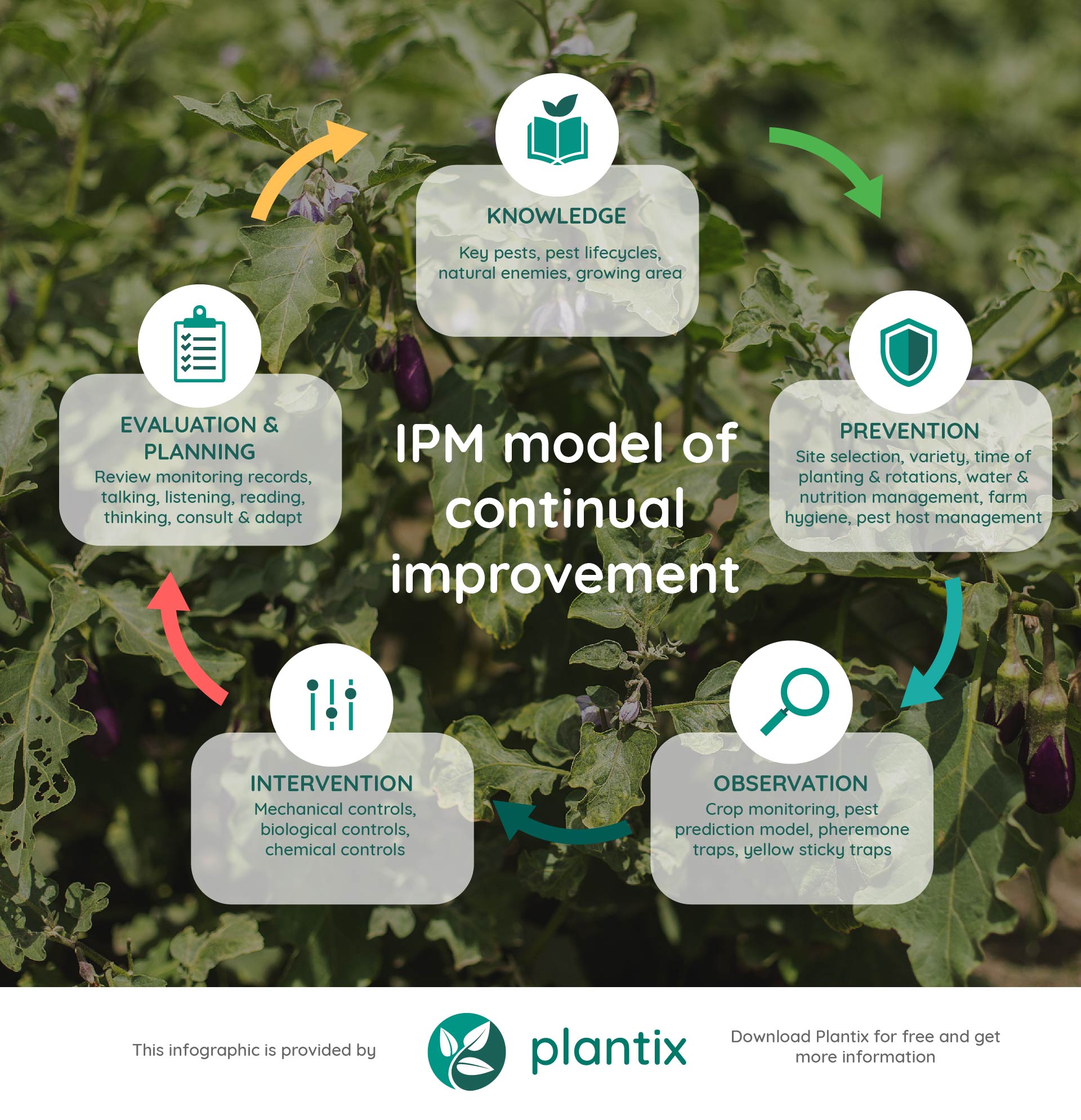 Ipm How To Create Unfavourable Conditions For Plant Pests