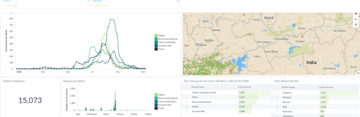 A statistics graph displaying different crop diseases in India plotted on a map over time.